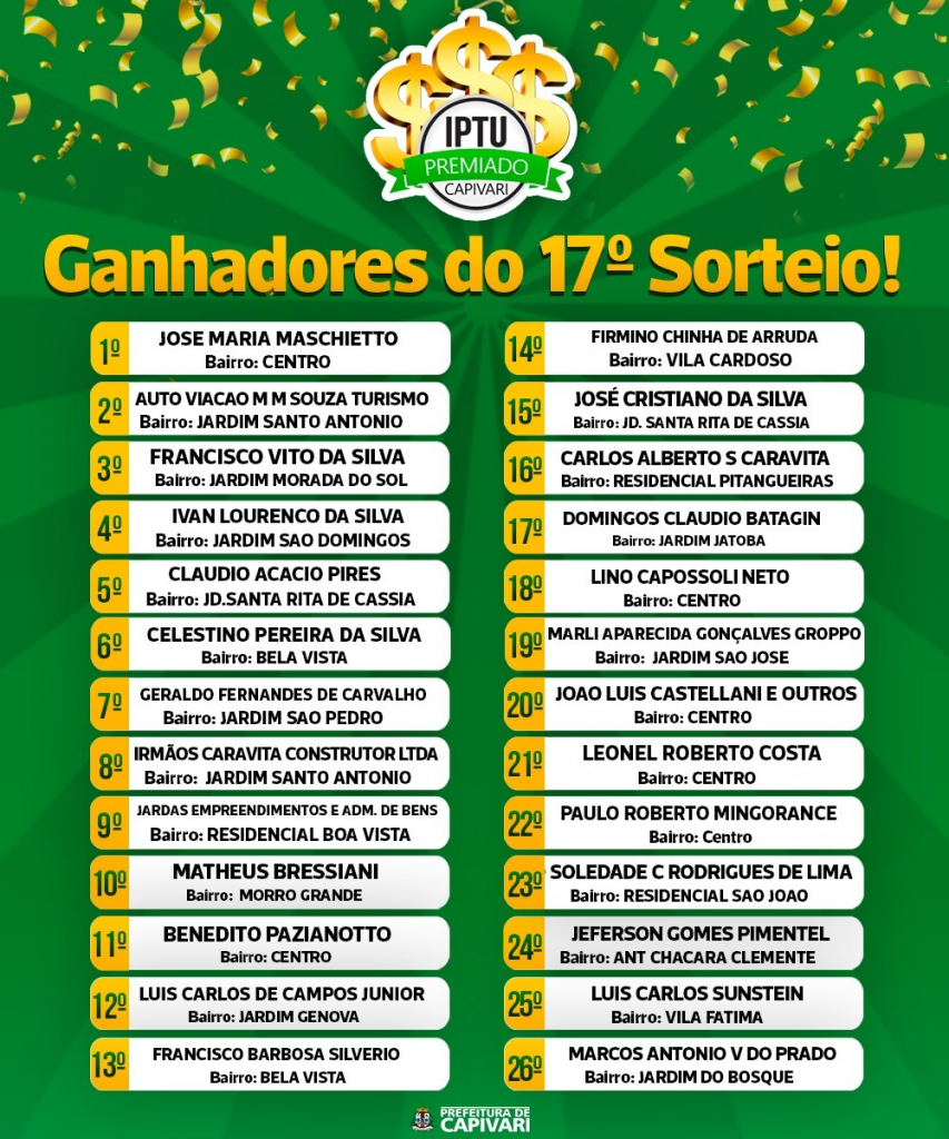 Lista de ganhadores do 17º sorteio de vale-compras do IPTU Premiado. 