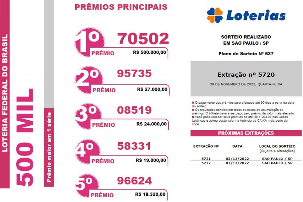 Resultado da Loteria Federal