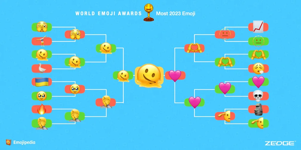 Emoji 'carinha derretendo' é eleito o emoji mais representativo de 2023 — Foto: Reprodução/World Emoji Awards