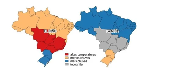 El Niño vs. La Niña: Qual esfria mais? - Fonte: Flávio Mendes (2021)